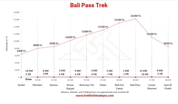 Bali Pass Trek Maps